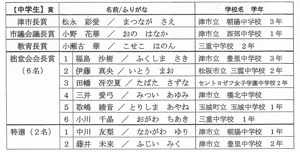 中学生